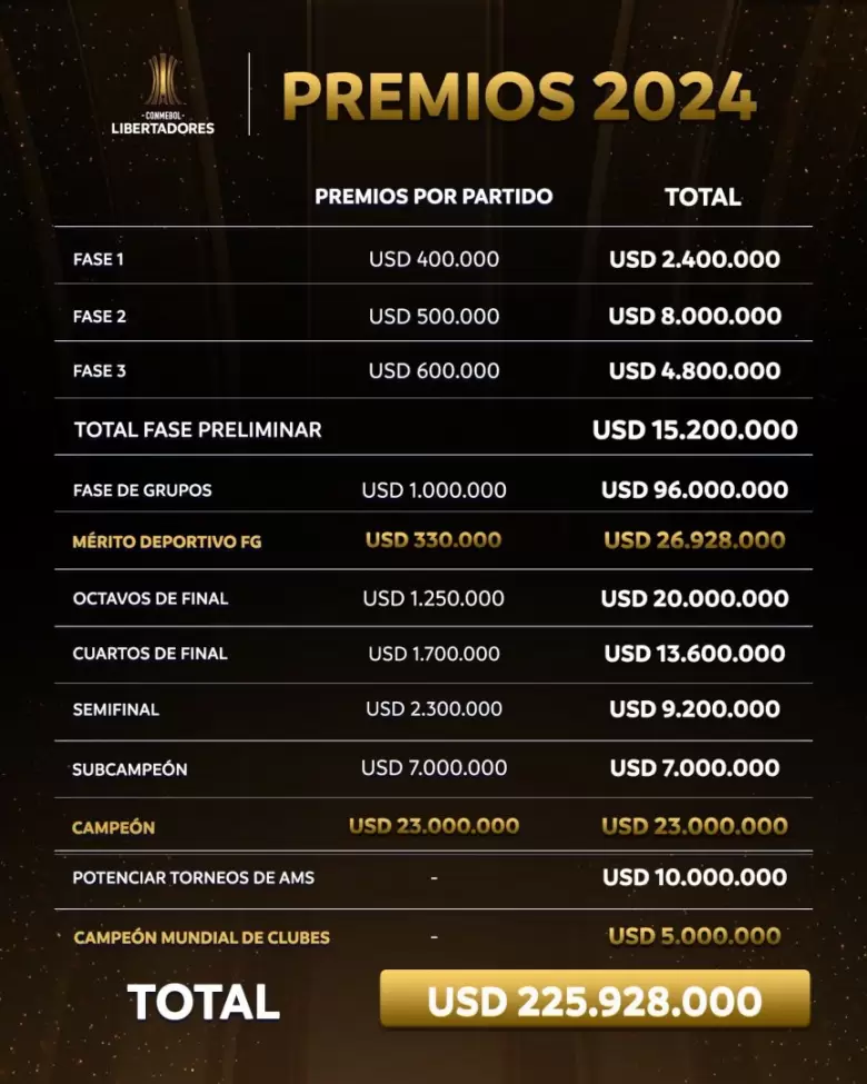 Competencia continental: probabilidades y picks expertos en plataforma de apuestas