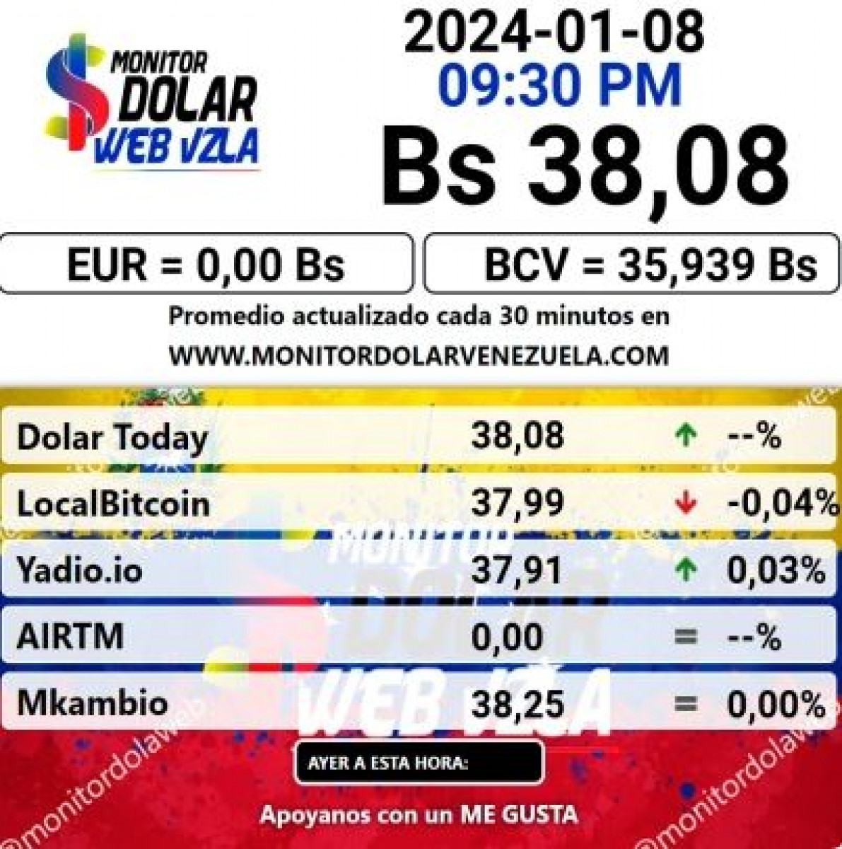 Tasa de cambio timerbet