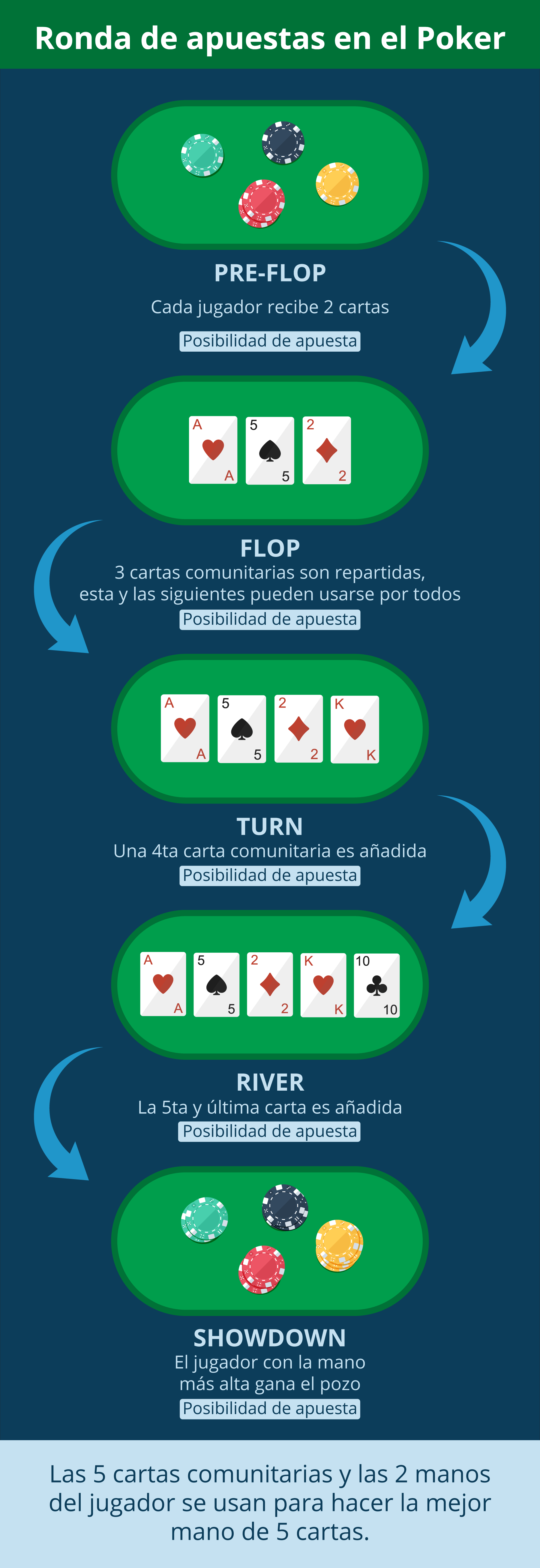 Reglas de apuestas timerbet